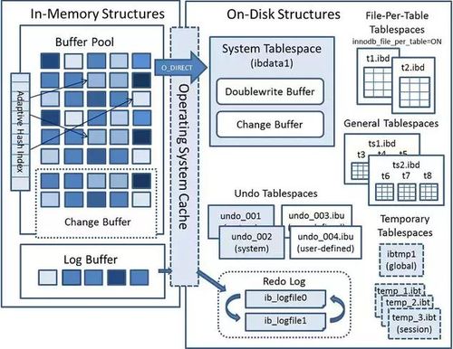 MySQL數(shù)據(jù)庫(kù)SQL語句的執(zhí)行過程詳解